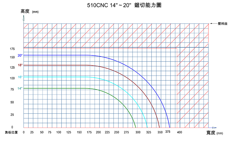 YJ510CNC 锯切能力图.jpg